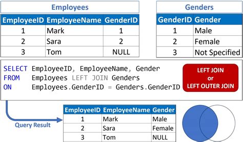 left sql server